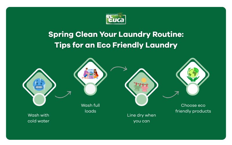 Spring Clean Your Laundry Routine: Tips for an Eco-Friendly Laundry